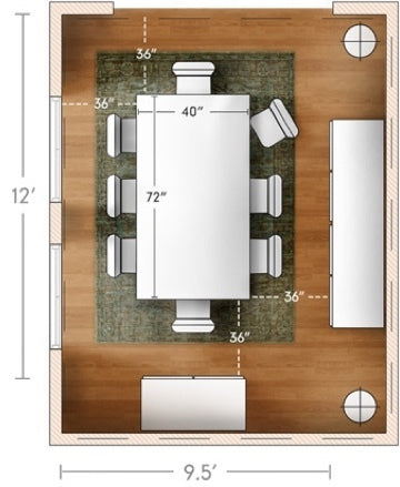 How to choose a table size