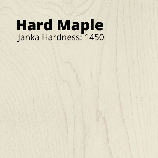 Hard Maple Janka Hardness